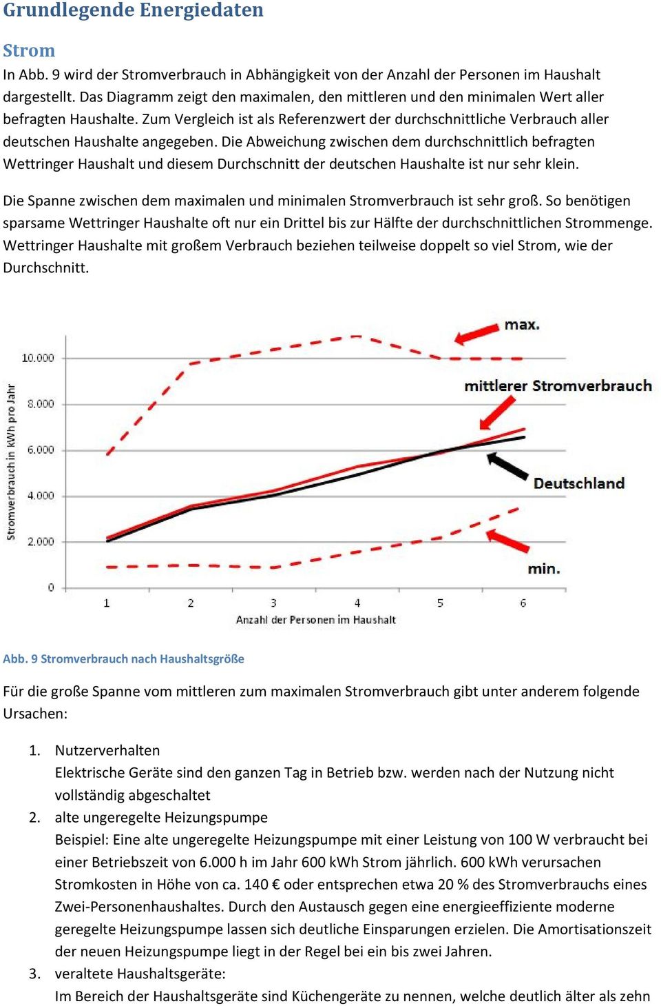 Zum Vergleich ist als Referenzwert der durchschnittliche Verbrauch aller deutschen Haushalte angegeben.