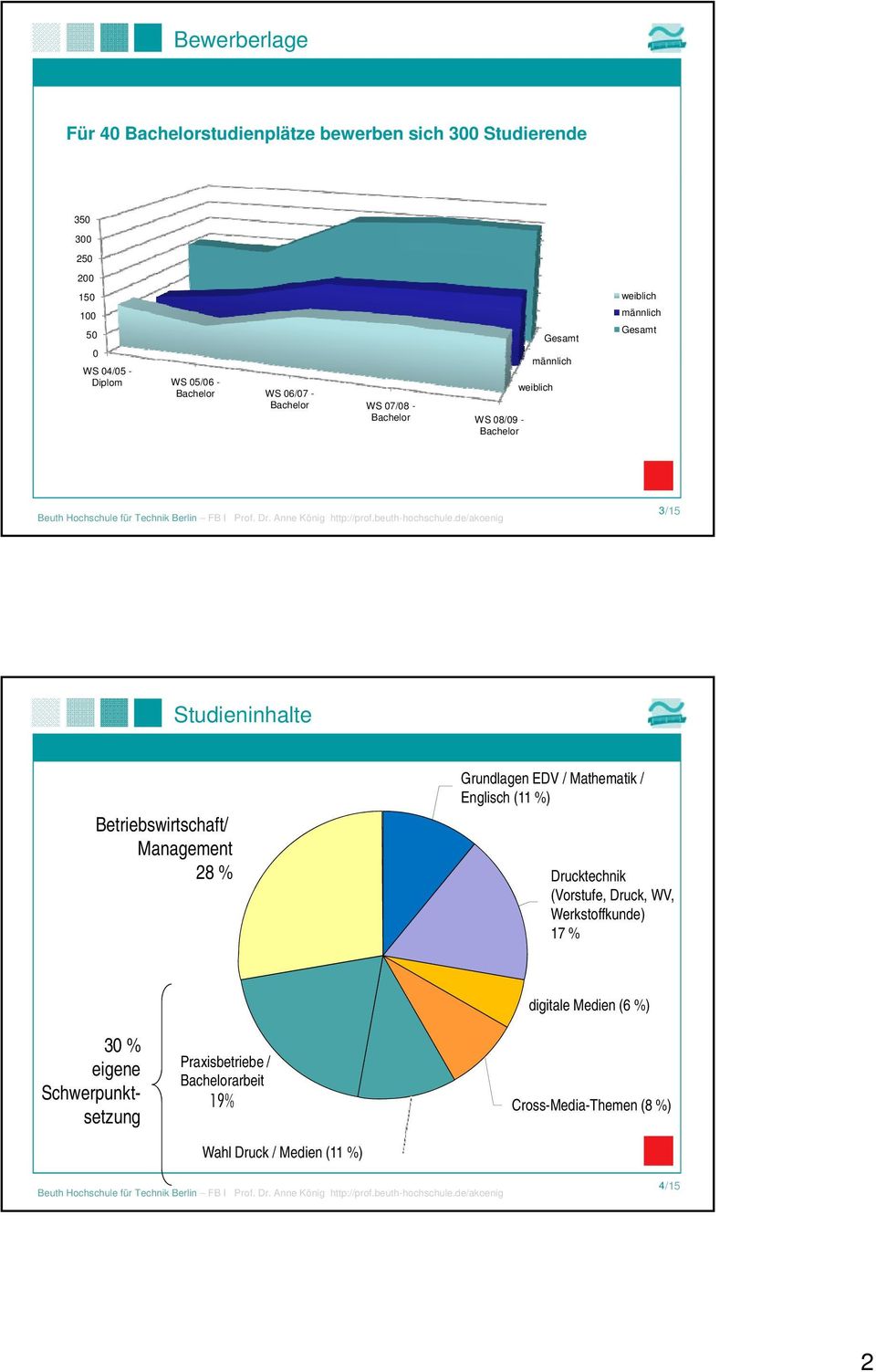 Betriebswirtschaft/ Management 28 % Grundlagen EDV / Mathematik / Englisch (11 %) Drucktechnik (Vorstufe, Druck, WV, Werkstoffkunde) 17 %