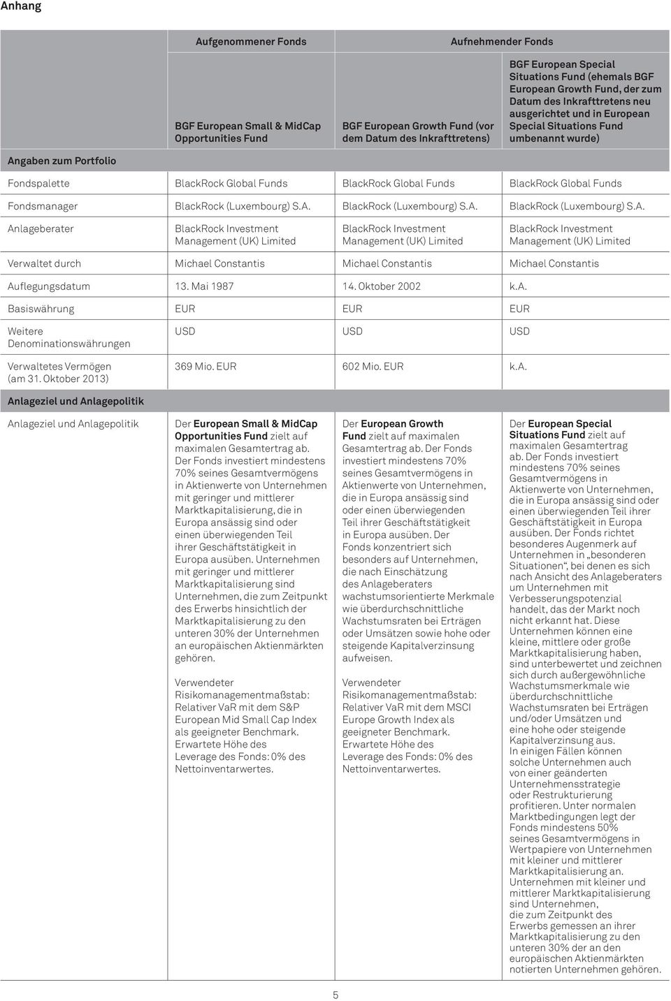 BlackRock Global Funds BlackRock Global Funds Fondsmanager BlackRock (Luxembourg) S.A.