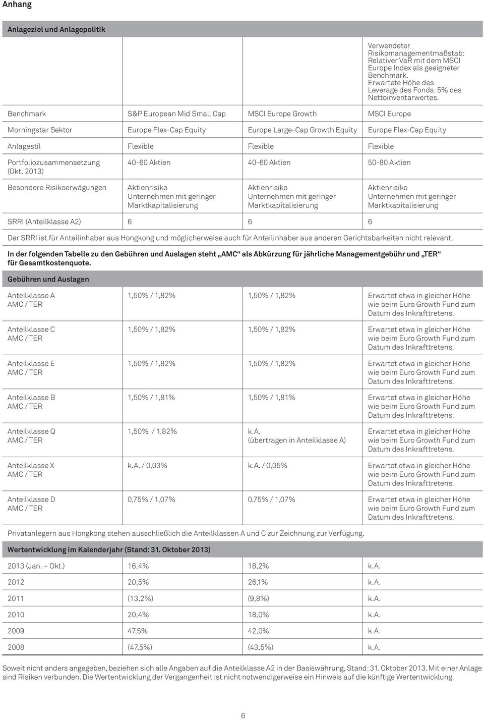 Morningstar Sektor Europe Flex-Cap Equity Europe Large-Cap Growth Equity Europe Flex-Cap Equity Anlagestil Flexible Flexible Flexible Portfoliozusammensetzung (Okt.