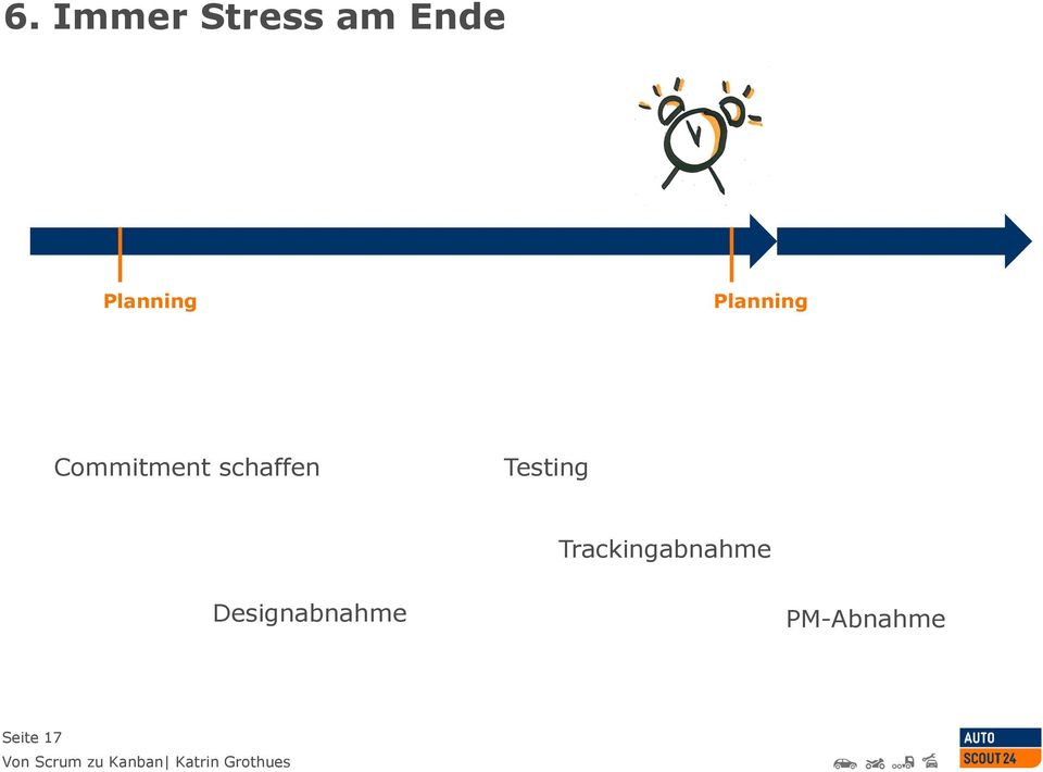 schaffen Testing