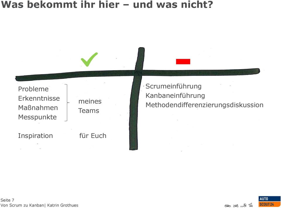 meines Teams Scrumeinführung Kanbaneinführung