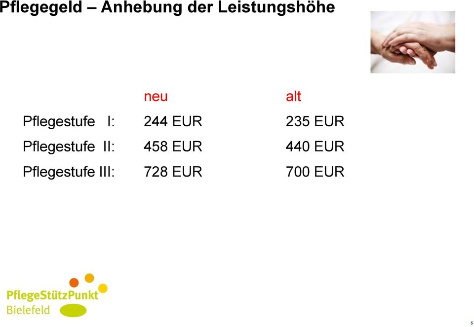 I: 244 EUR 235 EUR Pflegestufe II: