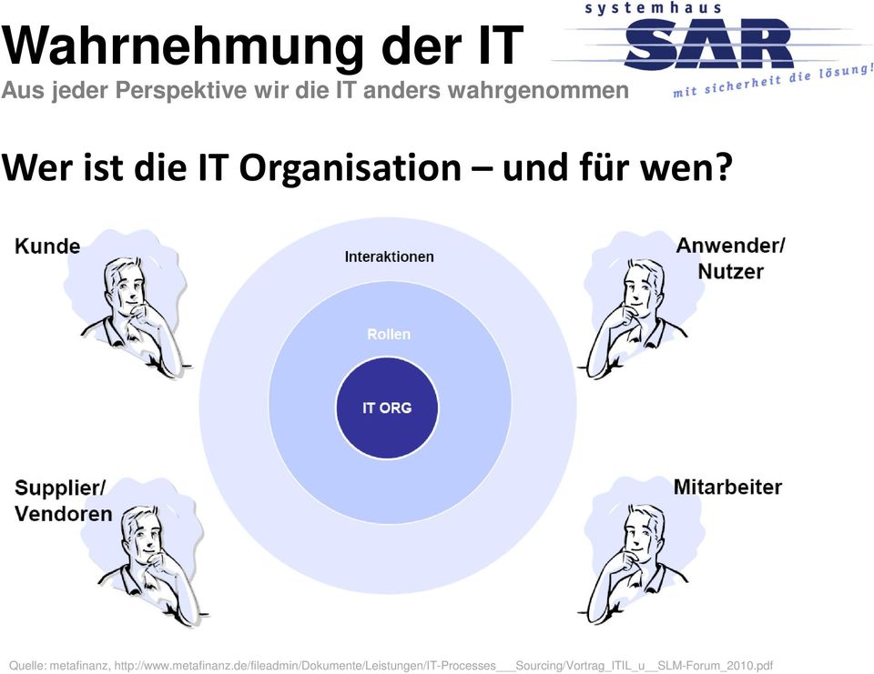 Quelle: metafinanz,