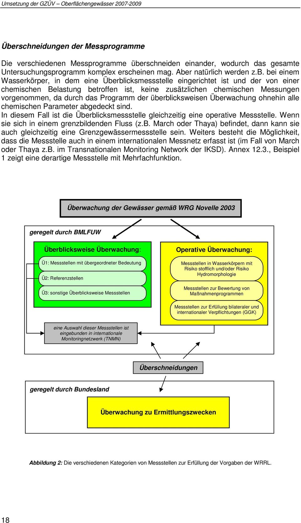 überblicksweisen Überwachung ohnehin alle chemischen Parameter abgedeckt sind. In diesem Fall ist die Überblicksmessstelle gleichzeitig eine operative Messstelle.