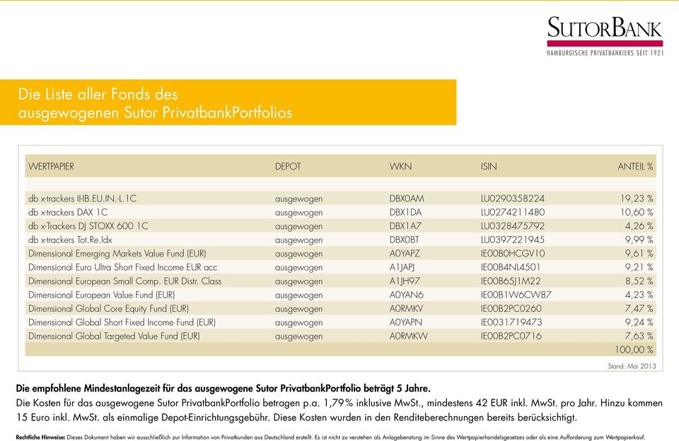 Idx ausgewogen DBX0BT LU0397221945 9,99 % Dimensional Emerging Markets Value Fund (EUR) ausgewogen A0YAPZ IE00B0HCGV10 9,61 % Dimensional Euro Ultra Short Fixed Income EUR acc ausgewogen A1JAPJ