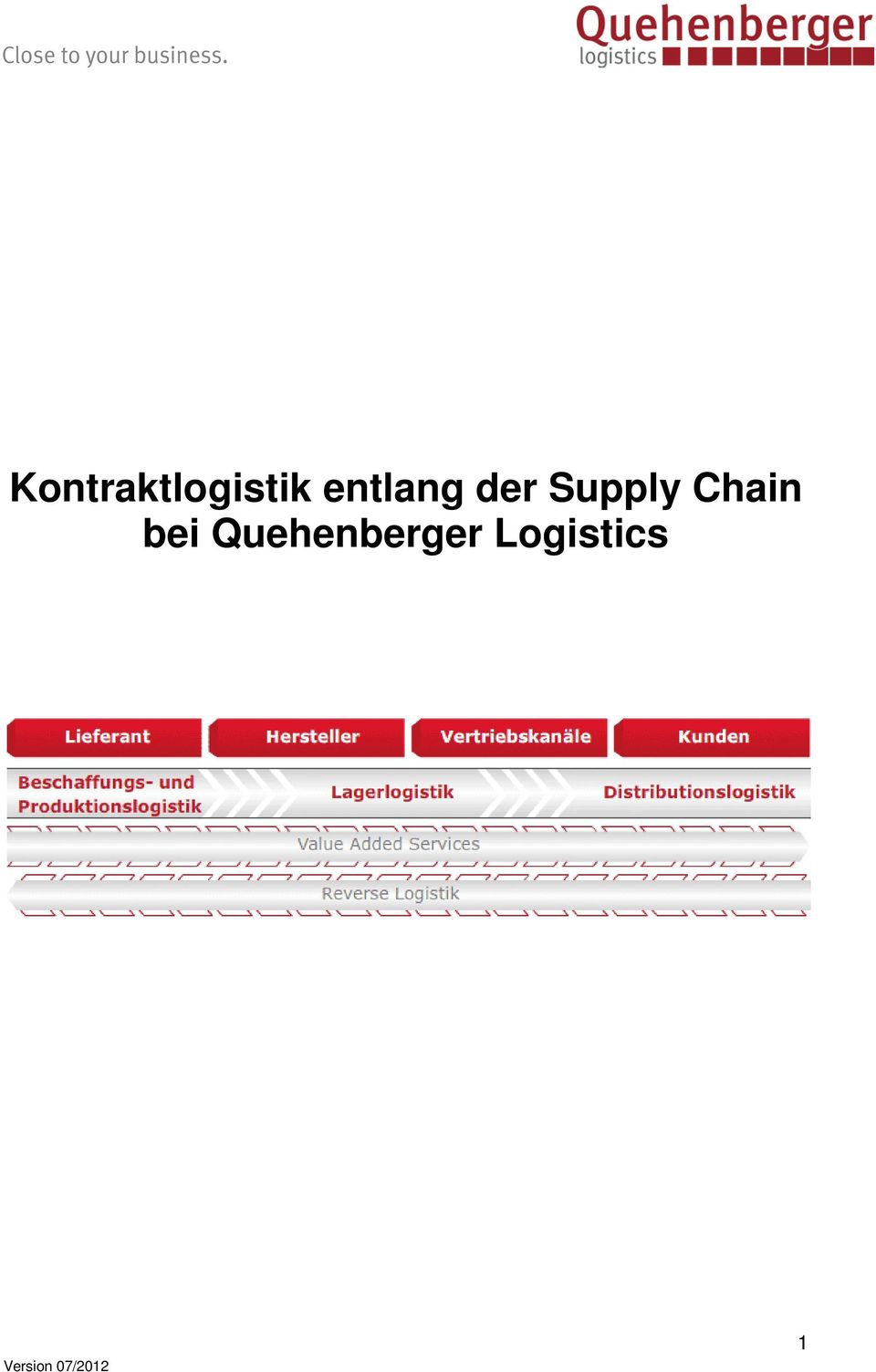Supply Chain bei