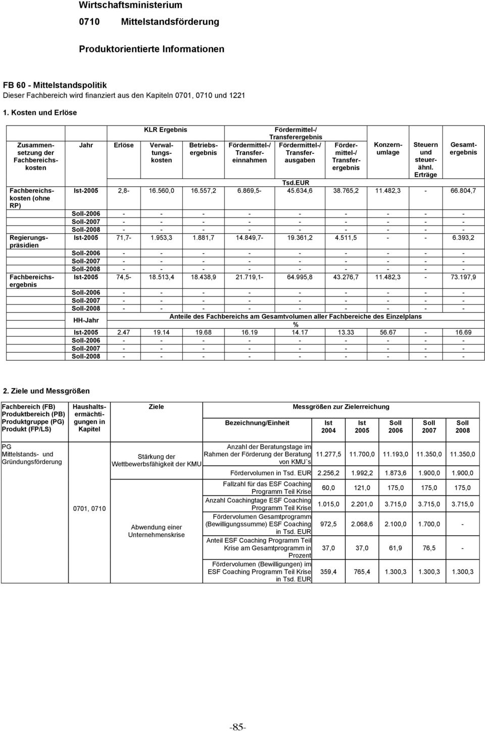 Fördermittel-/ Fördermittel-/ Transfereinnahmen Transferausgaben Fördermittel-/ Transferergebnis Konzernumlage Steuern und steuerähnl. Erträge Tsd.EUR Ist-2005 2,8-16.560,0 16.557,2 6.869,5-45.