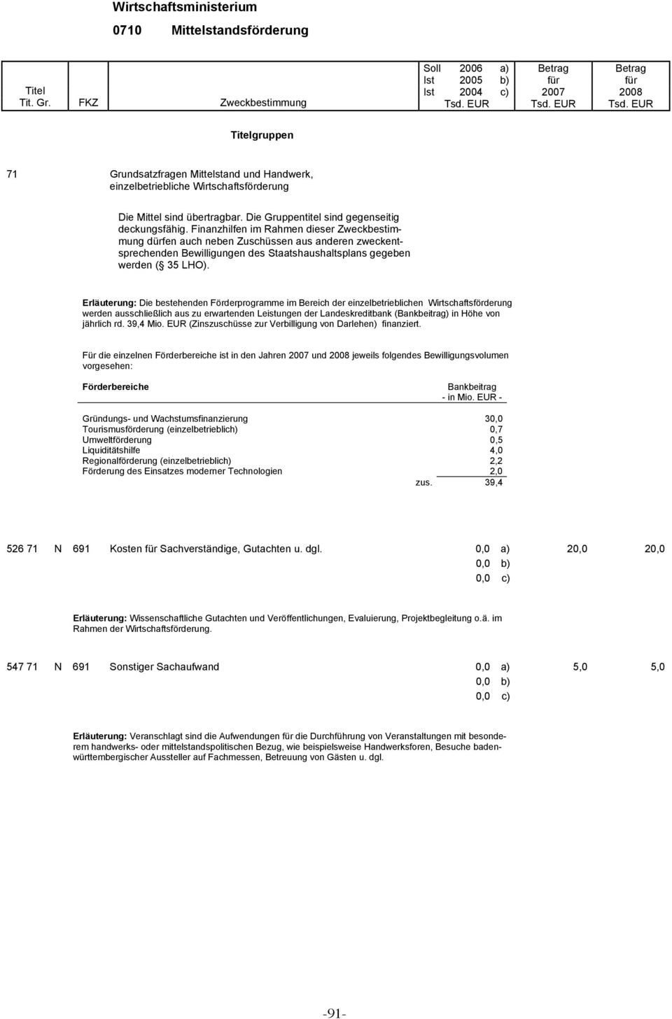 Erläuterung: Die bestehenden Förderprogramme im Bereich der einzelbetrieblichen Wirtschaftsförderung werden ausschließlich aus zu erwartenden Leistungen der Landeskreditbank (Bankbeitrag) in Höhe von