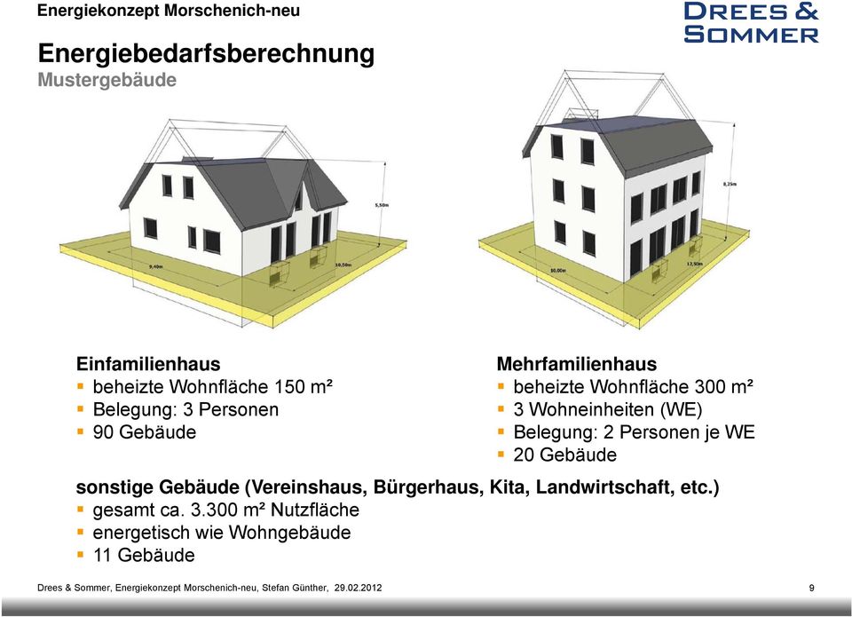 Gebäude sonstige Gebäude (Vereinshaus, Bürgerhaus, Kita, Landwirtschaft, etc.) gesamt ca. 3.