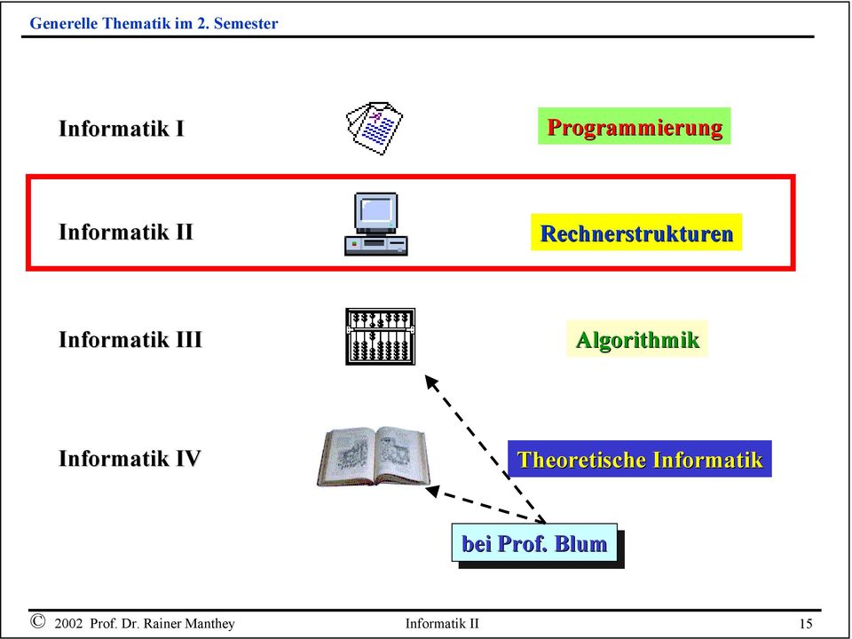 Rechnerstrukturen Informatik III Algorithmik Informatik