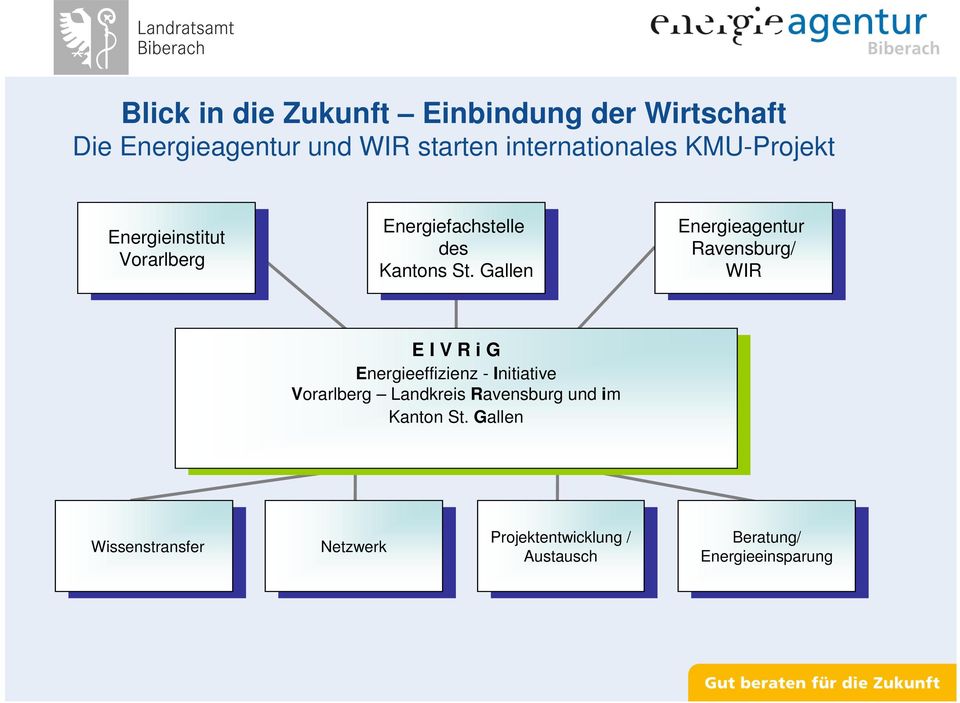 St. Gallen Gallen Energieagentur Energieagentur Ravensburg/ Ravensburg/ WIR WIR E E I V I V R R i Gi G Energieeffizienz Energieeffizienz - Initiative - Initiative