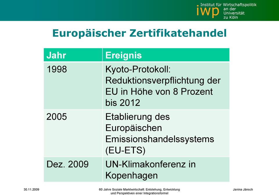 8 Prozent bis 2012 2005 Etablierung des Europäischen