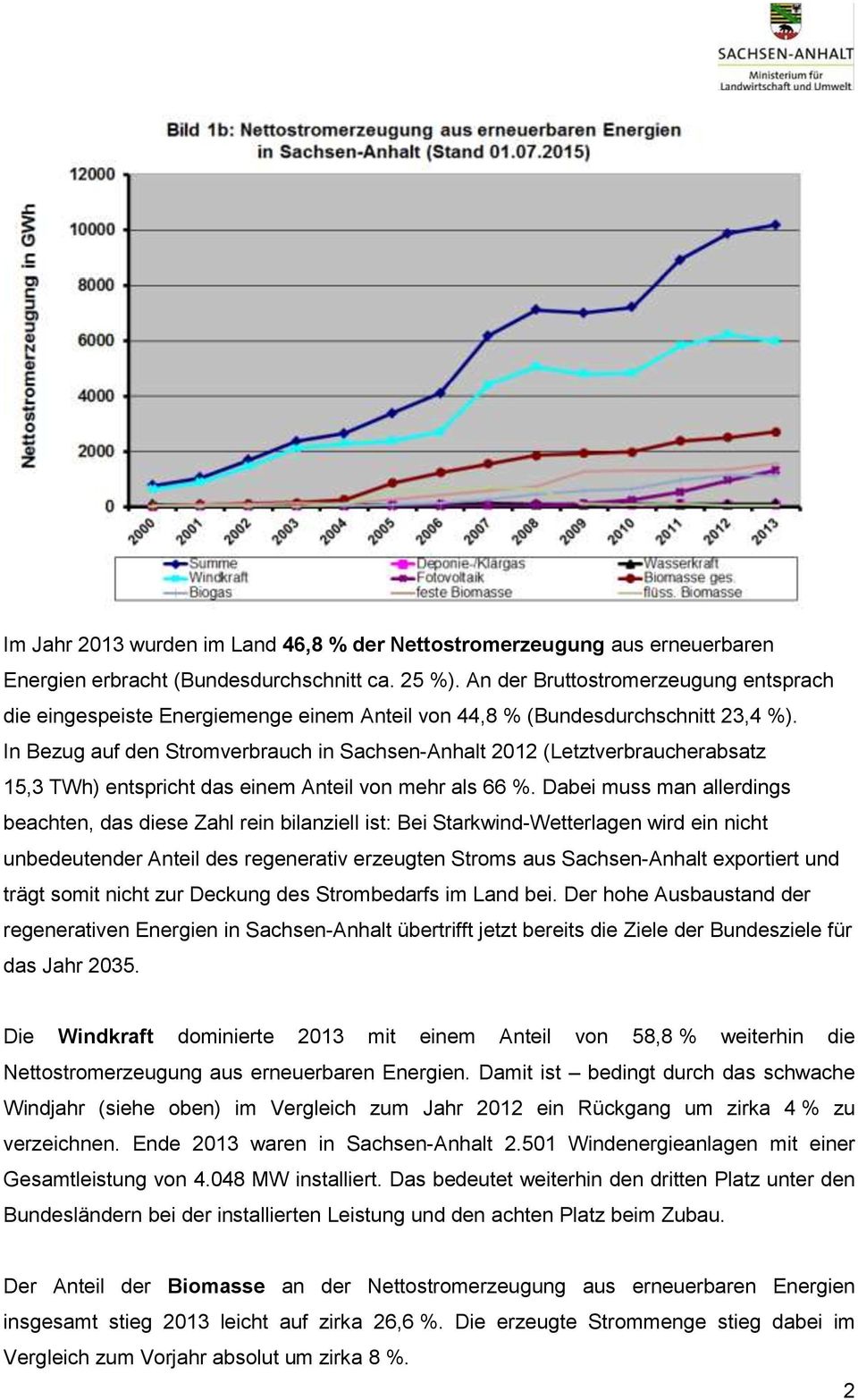 In Bezug auf den Stromverbrauch in Sachsen-Anhalt 2012 (Letztverbraucherabsatz 15,3 TWh) entspricht das einem Anteil von mehr als 66 %.