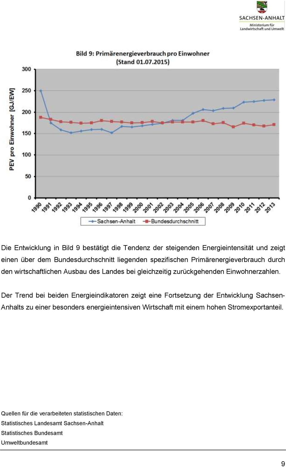 Der Trend bei beiden Energieindikatoren zeigt eine Fortsetzung der Entwicklung Sachsen- Anhalts zu einer besonders energieintensiven Wirtschaft