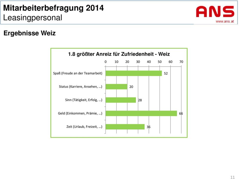 (Freude an der Teamarbeit) Status (Karriere,