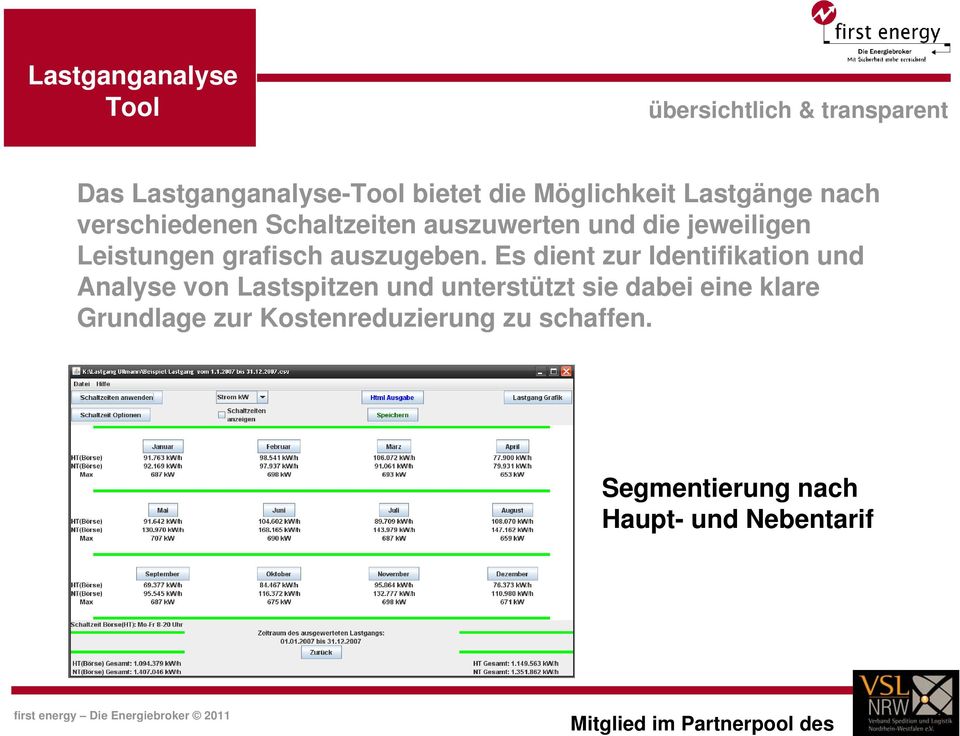 Leistungen grafisch auszugeben.