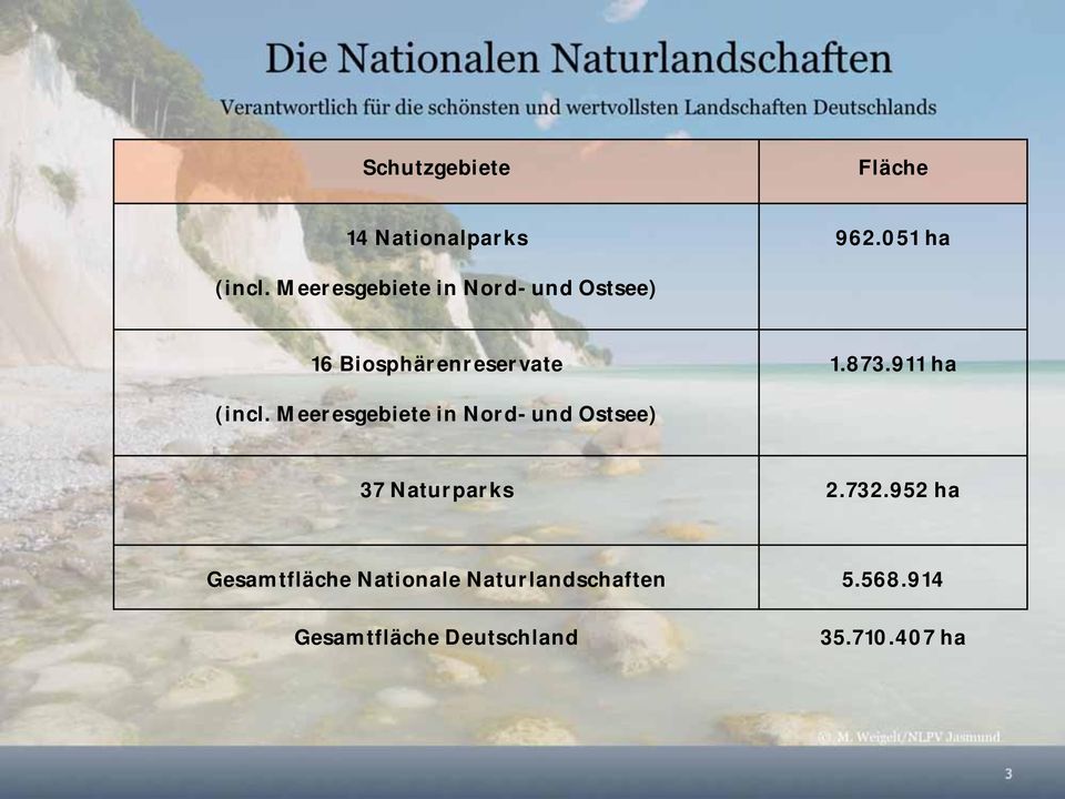 Meeresgebiete in Nord- und Ostsee) 16 Biosphärenreservate 1.873.911 ha (incl.