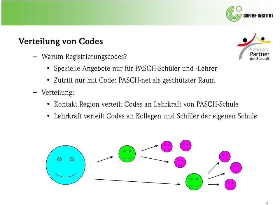 PASCH-net als geschützter Raum Verteilung: Kontakt Region go verteilt Codes