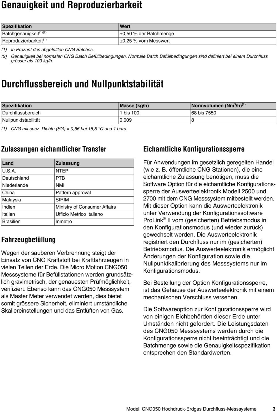 Durchflussbereich und Nullpunktstabilität Spezifikation Masse (kg/h) Normvolumen (Nm 3 /h) (1) Durchflussbereich 1 bis 100 68 bis 7550 Nullpunktstabilität 0,009 8 (1) CNG mit spez.