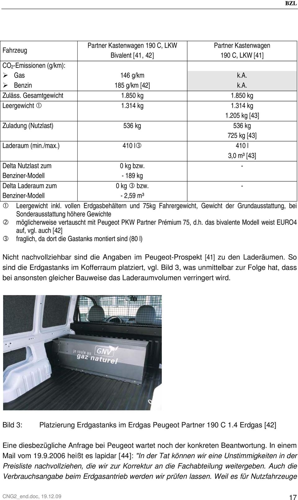 - Benziner-Modell - 189 kg Delta Laderaum zum Benziner-Modell 0 kg bzw. - 2,59 m³ Leergewicht inkl.