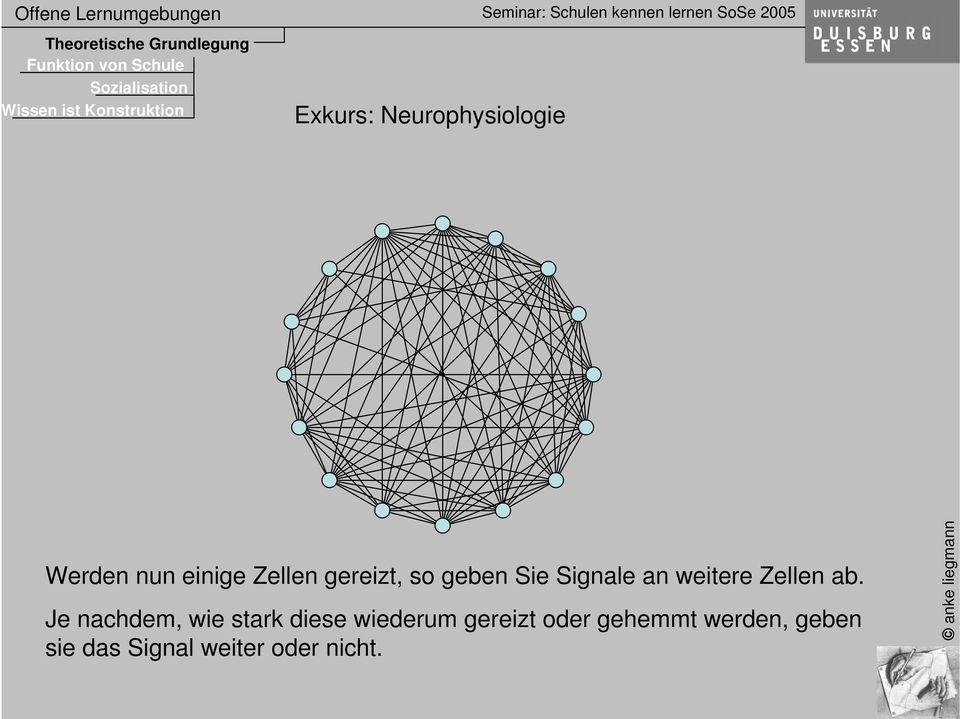 Je nachdem, wie stark diese wiederum gereizt oder