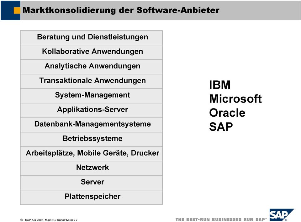 Applikations-Server Datenbank-Managementsysteme Betriebssysteme IBM Microsoft Oracle SAP