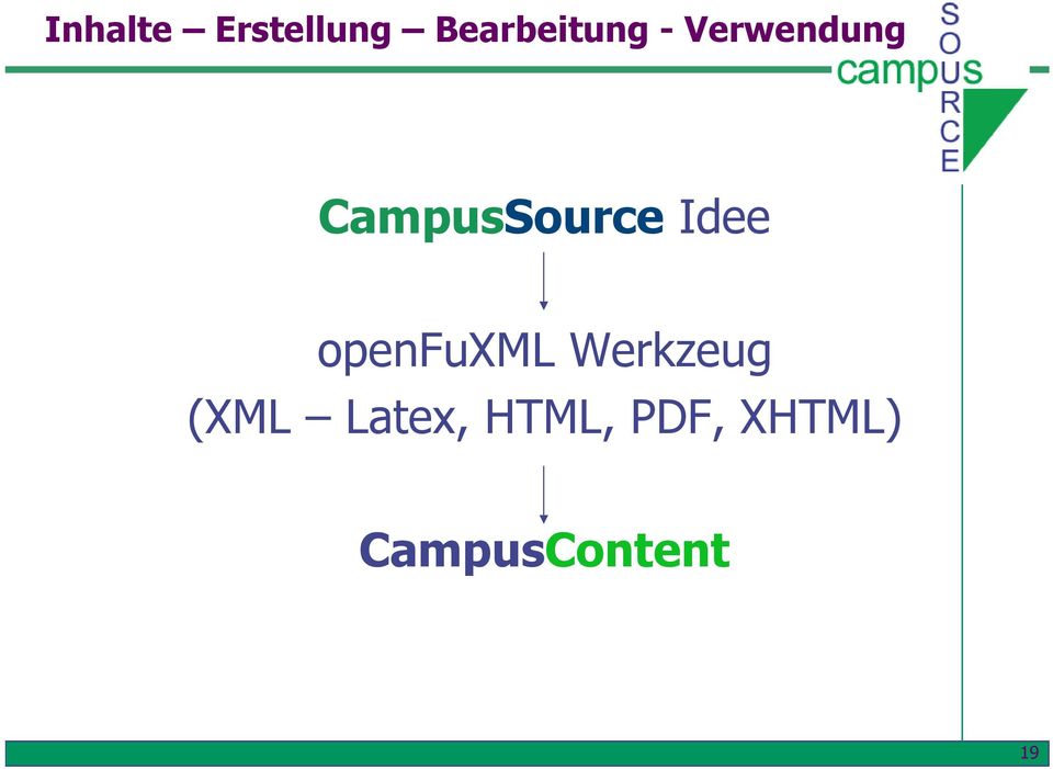 openfuxml Werkzeug (XML Latex,