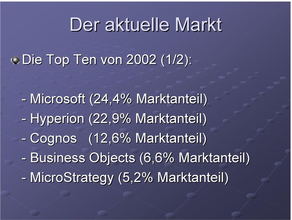 Marktanteil) - Cognos - Business Objects (12,6%