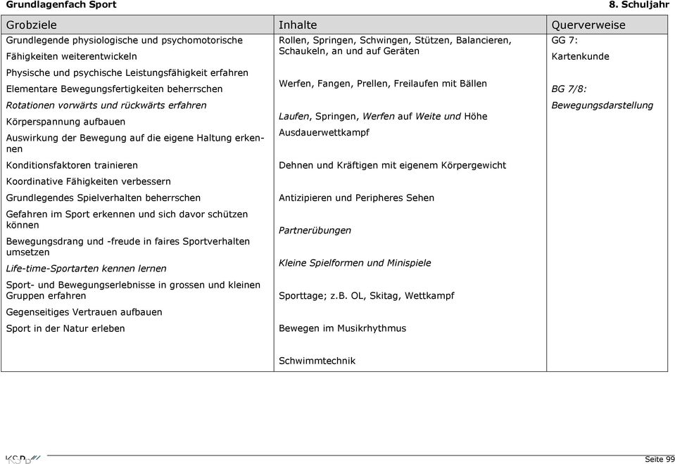 Spielverhalten beherrschen Gefahren im Sport erkennen und sich davor schützen können Bewegungsdrang und -freude in faires Sportverhalten umsetzen Life-time-Sportarten kennen lernen Gegenseitiges