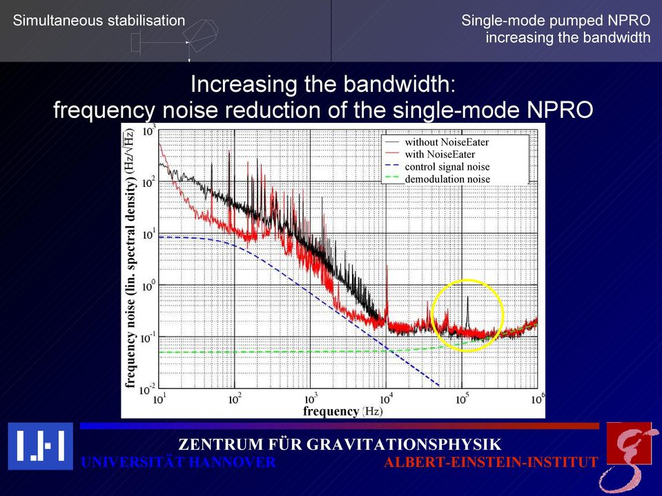 single-mode NPRO frequency noise (lin.