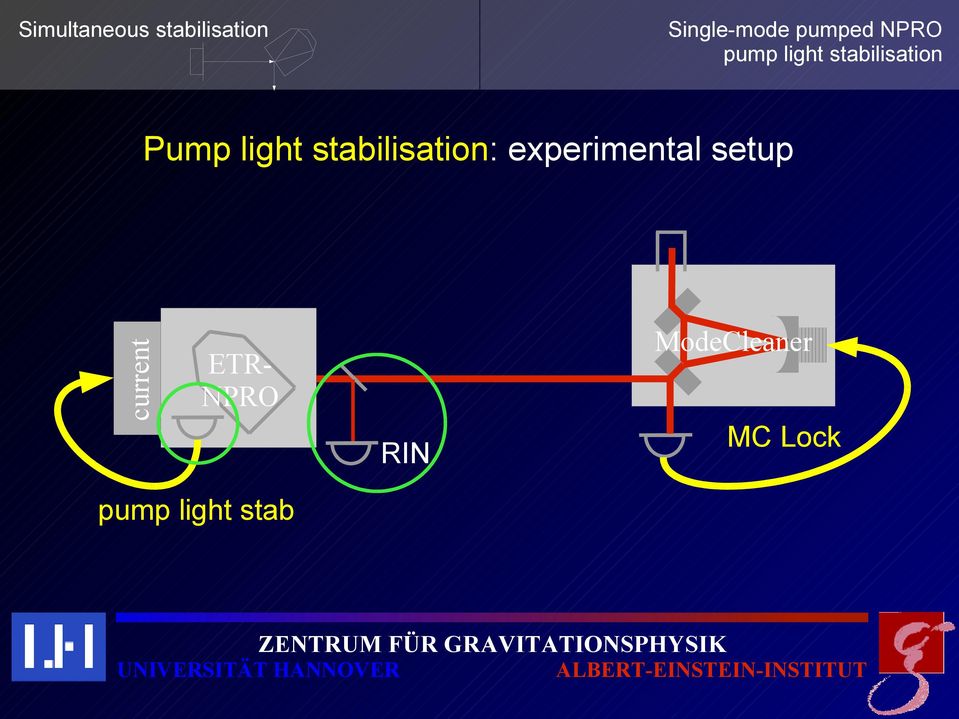 current Pump light stabilisation:
