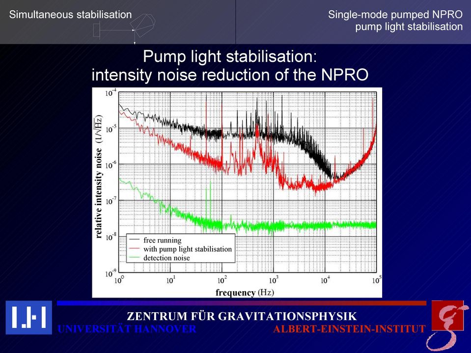 stabilisation: intensity noise reduction of the NPRO free
