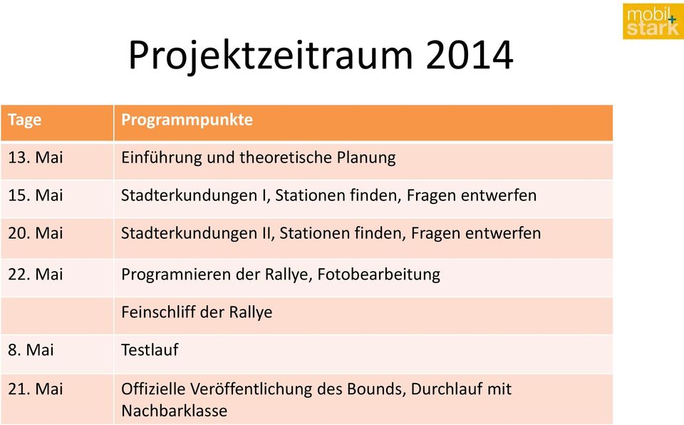 Mai Stadterkundungen II, Stationen finden, Fragen entwerfen 22.