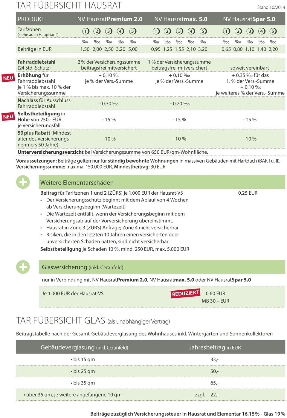 Versicherungssumme 1 % der Versicherungssumme (24 Std.