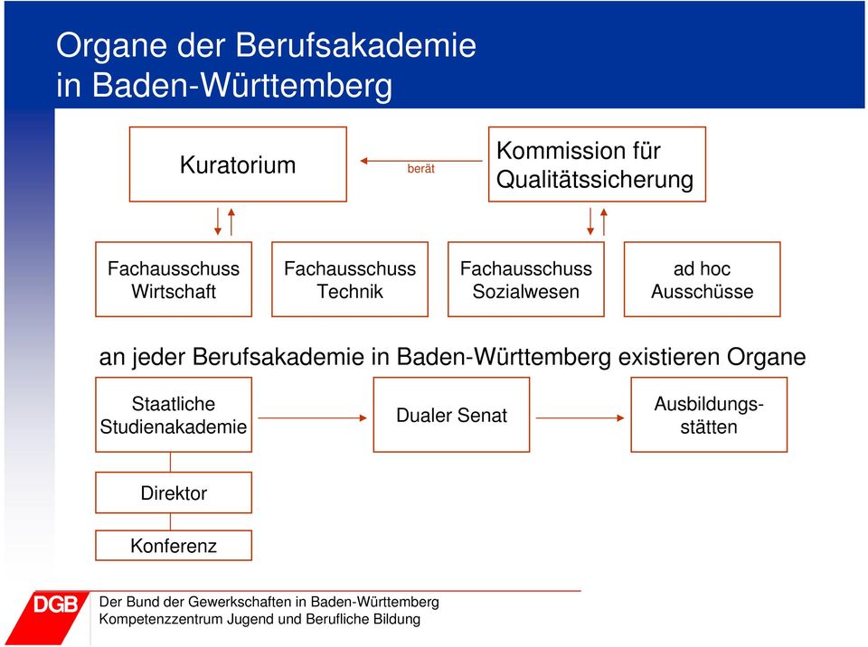 Sozialwesen ad hoc Ausschüsse an jeder Berufsakademie in Baden-Württemberg