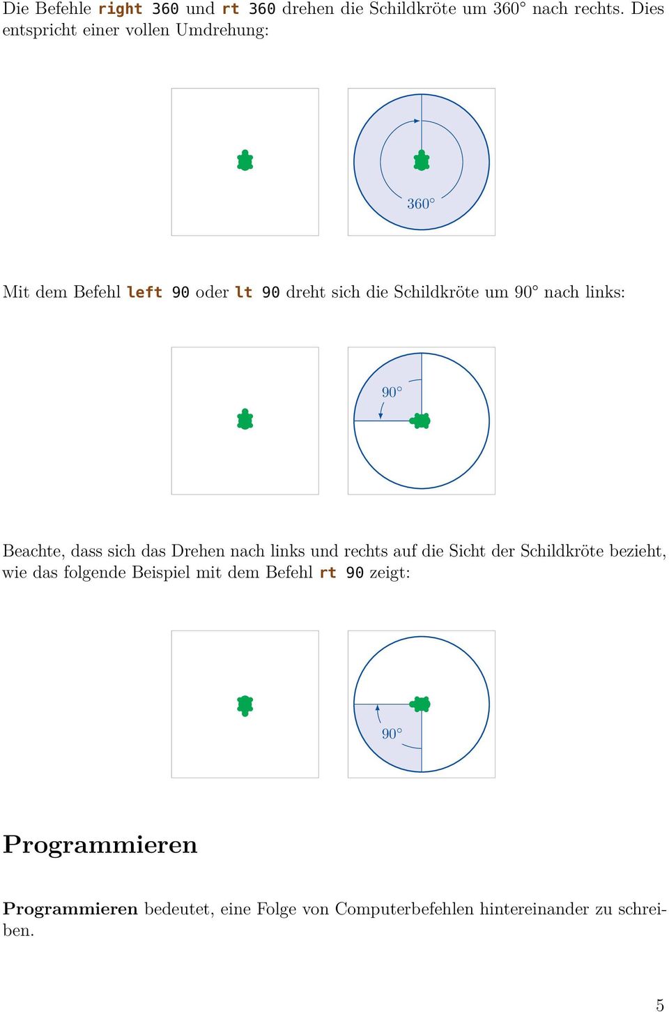 nach links: 90 Beachte, dass sich das Drehen nach links und rechts auf die Sicht der Schildkröte bezieht, wie