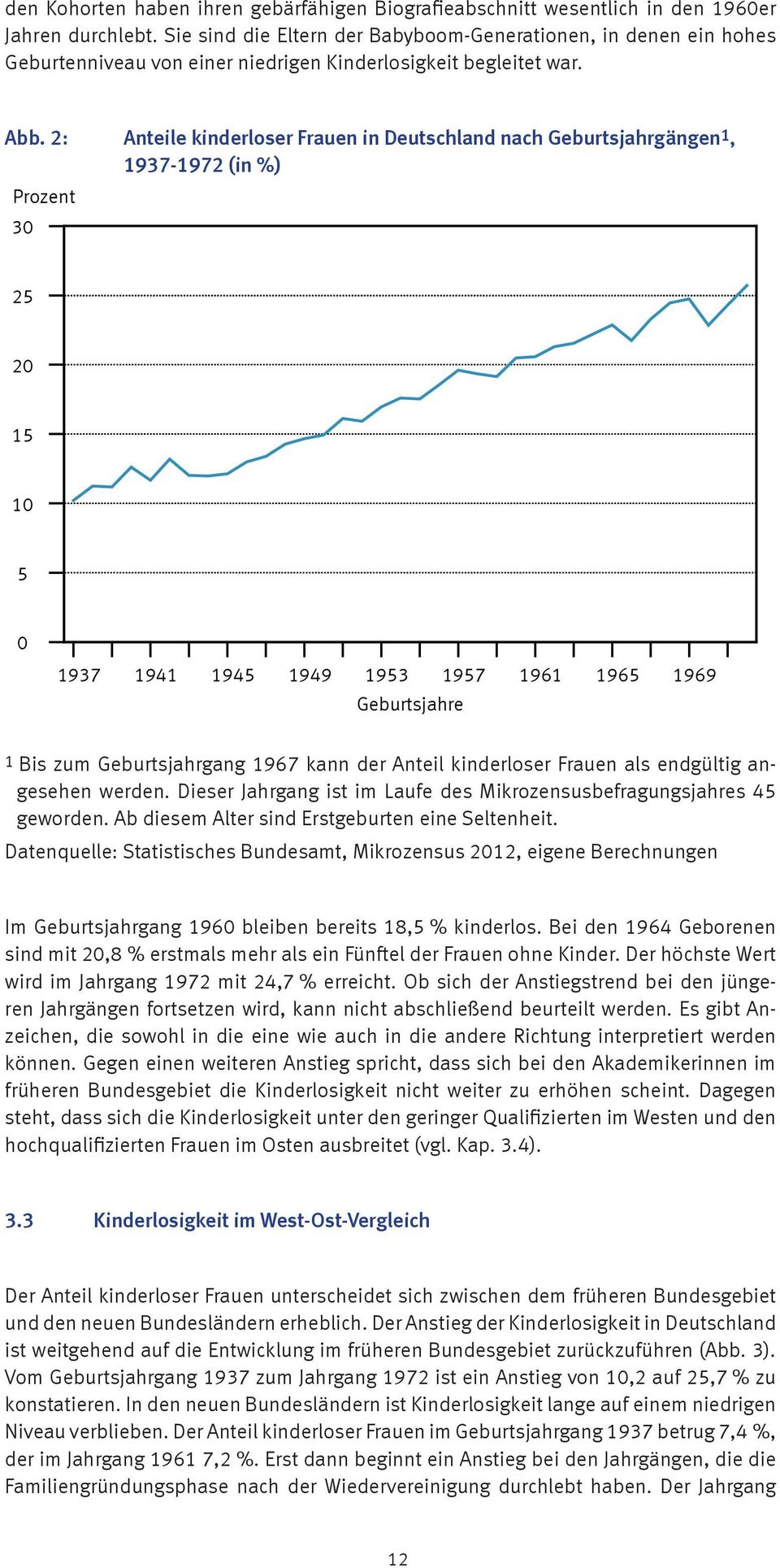 2: Anteile kinderloser Frauen in Deutschland nach Geburtsjahrgängen 1, 1937-1972 (in %) Prozent 30 25 20 15 10 5 0 1937 1941 1945 1949 1953 1957 1961 1965 1969 Geburtsjahre 1 Bis zum Geburtsjahrgang