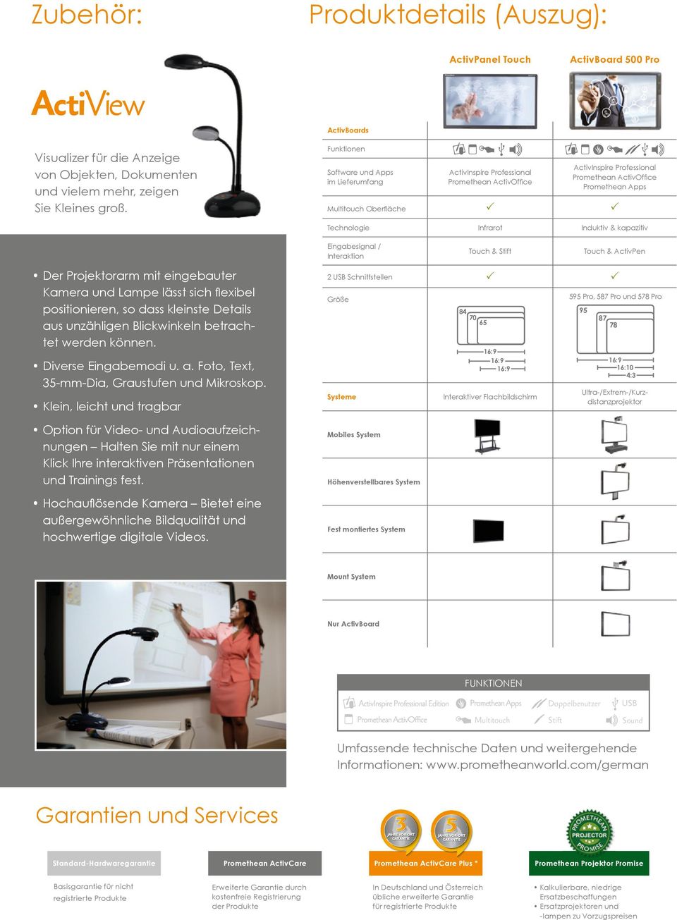 Infrarot Induktiv & kapazitiv Eingabesignal / Interaktion Touch & Stift Touch & ActivPen Der Projektorarm mit eingebauter Kamera und Lampe lässt sich fl exibel positionieren, so dass kleinste Details