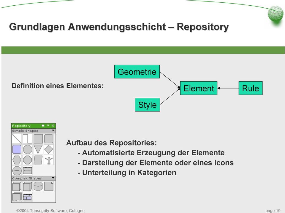 Element Rule Style Aufbau des Repositories: - Automatisierte