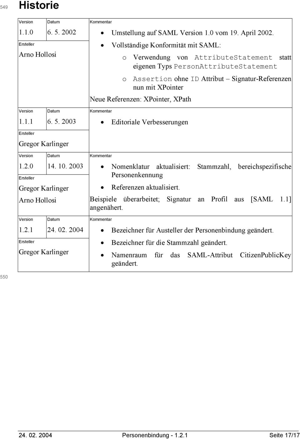 XPointer, XPath Version 1.1.1 Datum 6. 5. 2003 Kommentar Editoriale Verbesserungen Ersteller Gregor Karlinger Version Datum 1.2.0 14. 10. 2003 Ersteller Gregor Karlinger Arno Hollosi Version Datum 1.