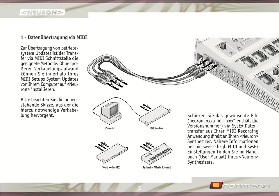 Bitte beachten Sie die nebenstehende Skizze, aus der die hierzu notwendige Verkabelung hervorgeht. Schicken Sie das gewünschte File (neuron_xxx.