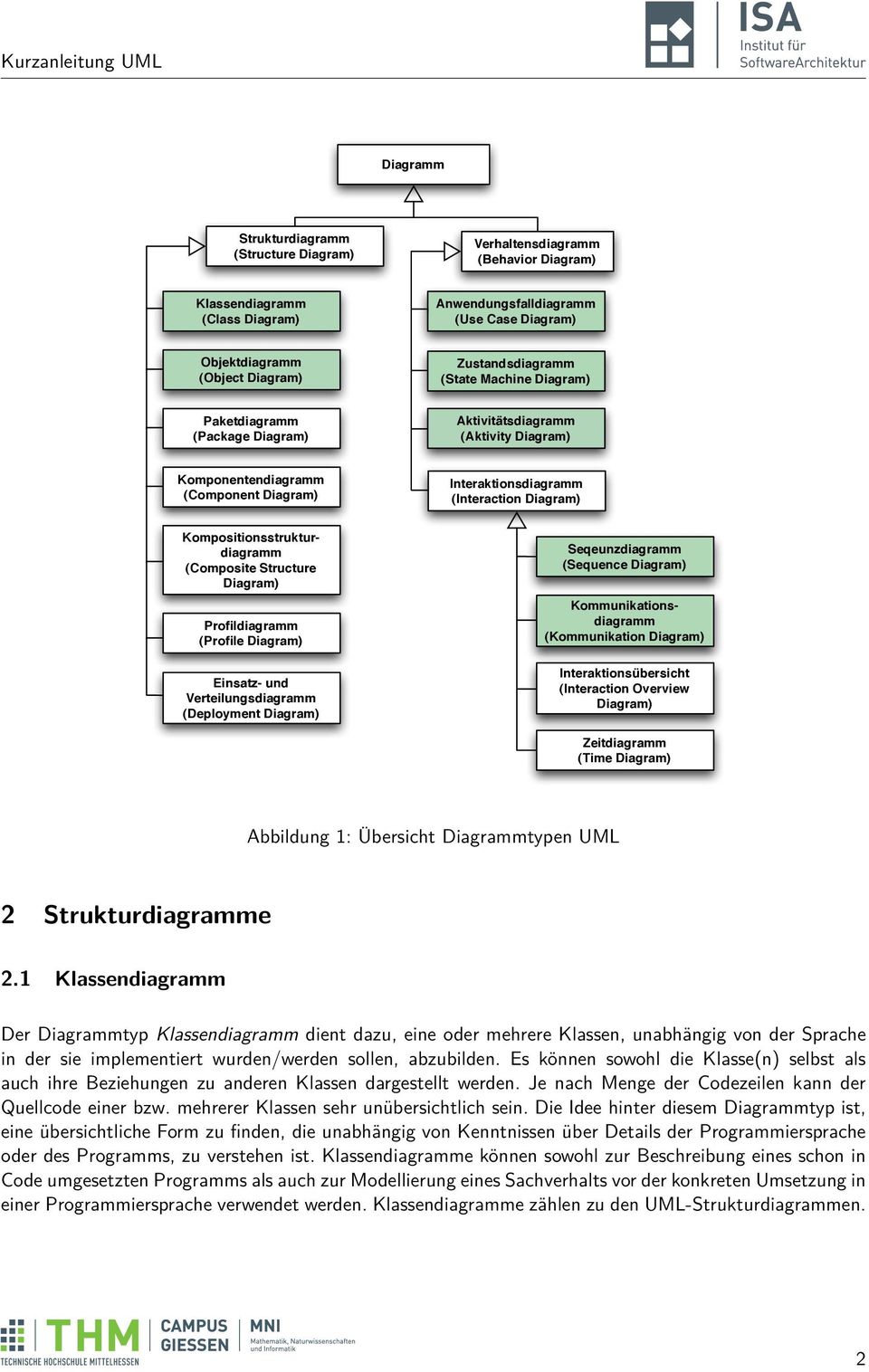 Kompositionsstrukturdiagramm (Composite Structure Diagram) Profildiagramm (Profile Diagram) Einsatz- und Verteilungsdiagramm (Deployment Diagram) Seqeunzdiagramm (Sequence Diagram)