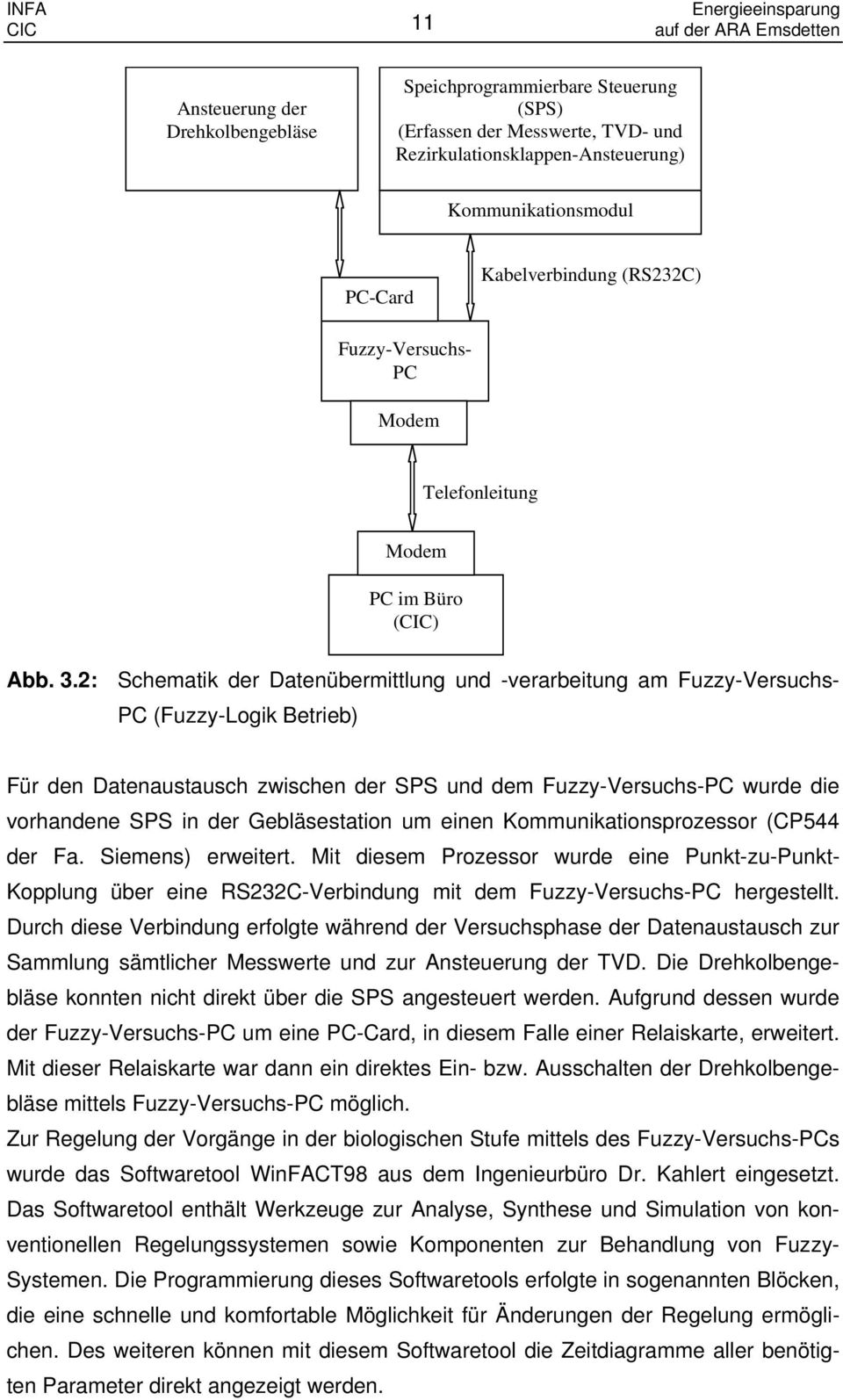 2: Schematik der Datenübermittlung und -verarbeitung am Fuzzy-Versuchs- PC (Fuzzy-Logik Betrieb) Für den Datenaustausch zwischen der SPS und dem Fuzzy-Versuchs-PC wurde die vorhandene SPS in der
