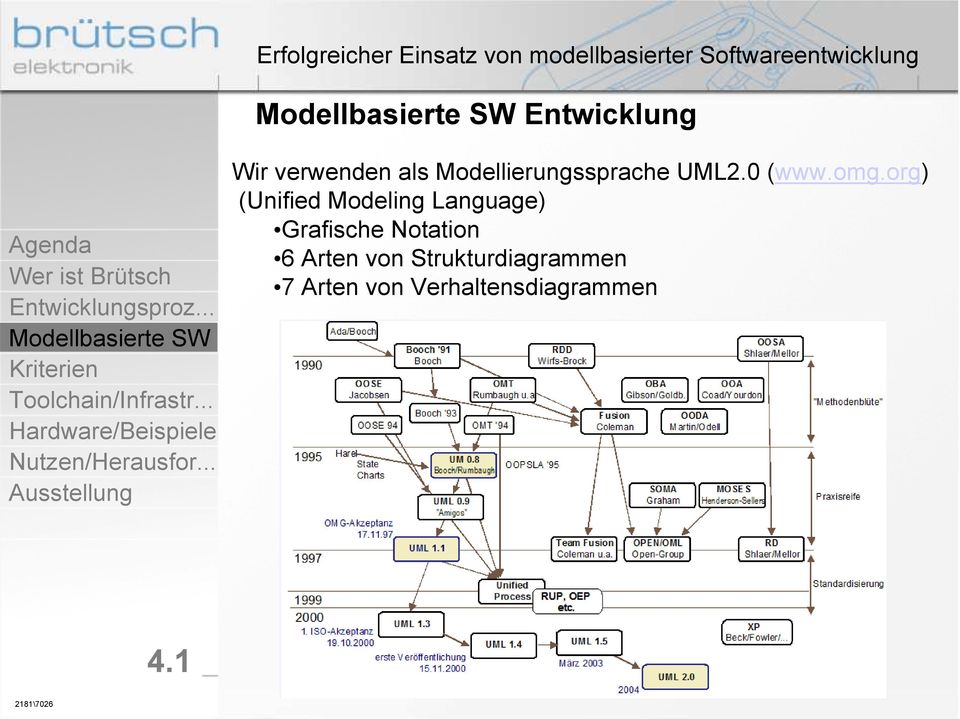 org) (Unified Modeling Language) Grafische