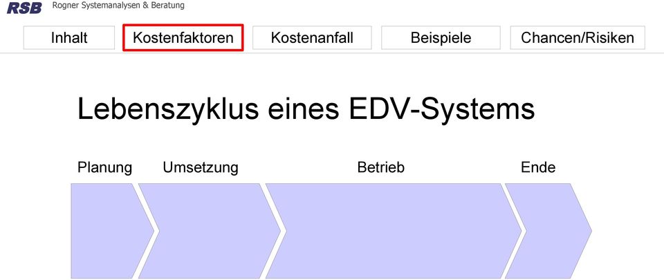 EDV-Systems