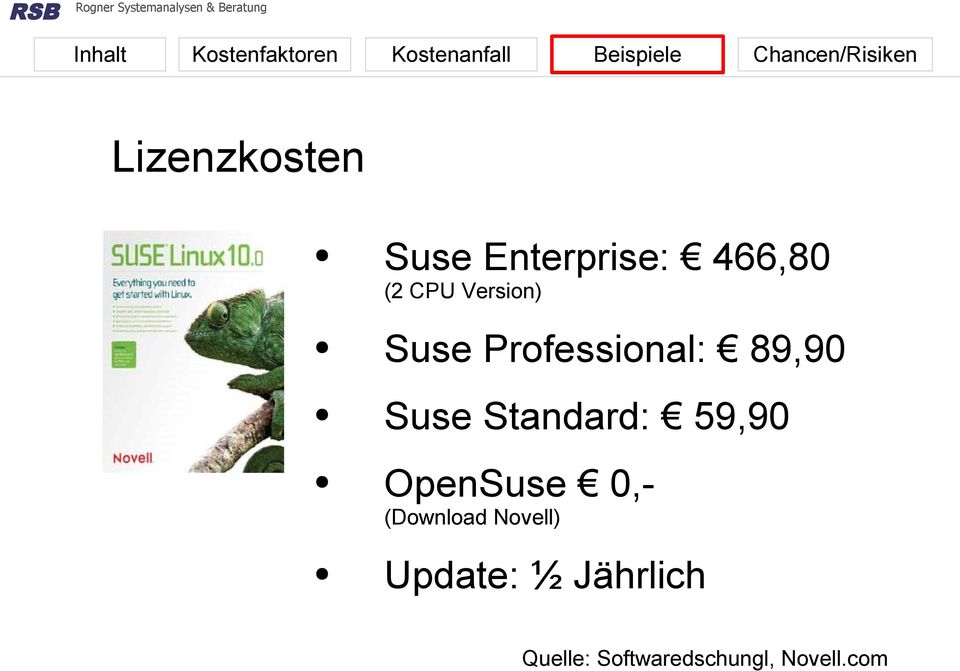 Standard: 59,90 OpenSuse 0,- (Download Novell)