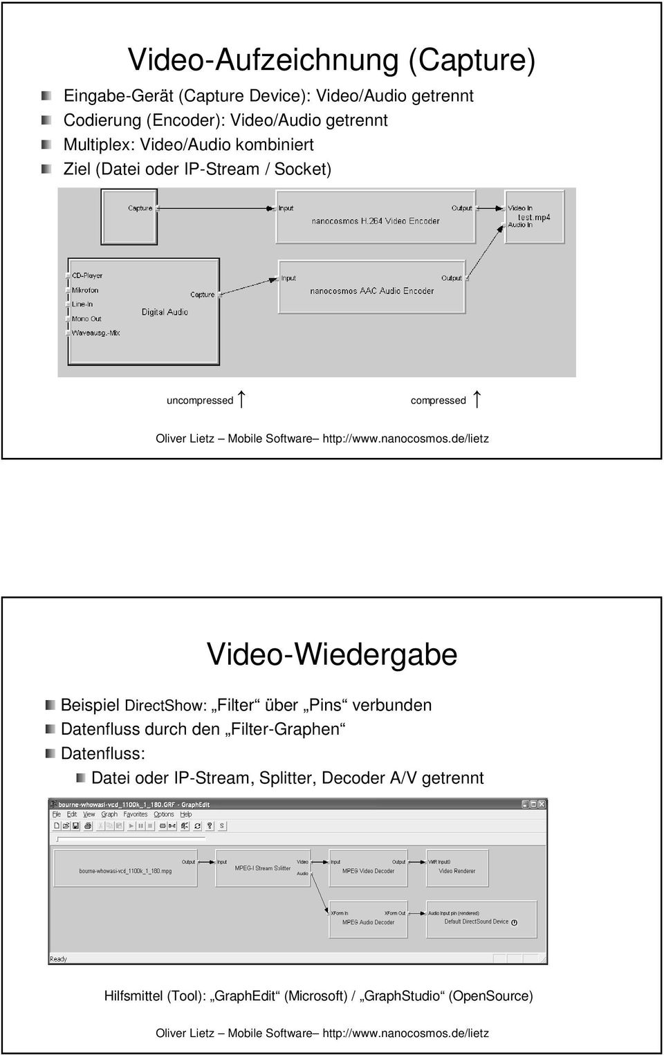 compressed Video-Wiedergabe Beispiel DirectShow: Filter über Pins verbunden Datenfluss durch den Filter-Graphen