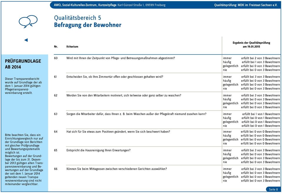 nuar 2014 gültigen 61 Entscheiden Sie, ob Ihre Ztür offen oder geschlossen gehalten wird? 62 Werden Sie von den Mitarbeitern motiviert, sich teilweise oder ganz selber zu waschen?