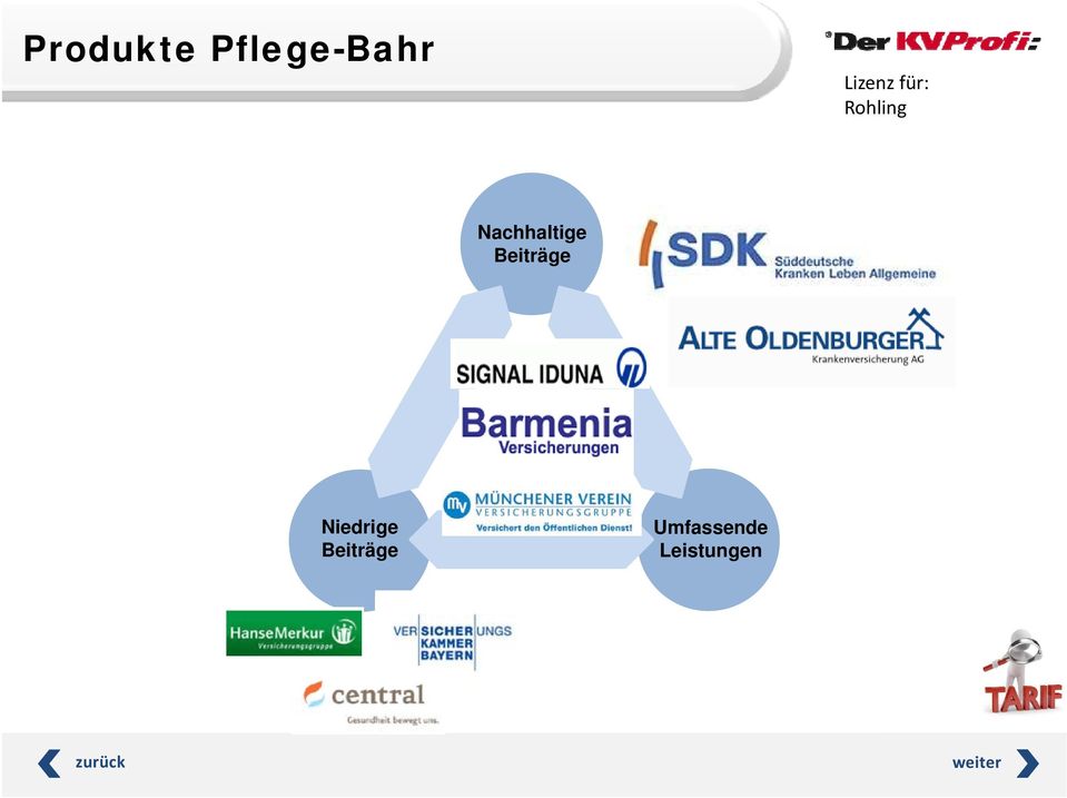 Niedrige Beiträge